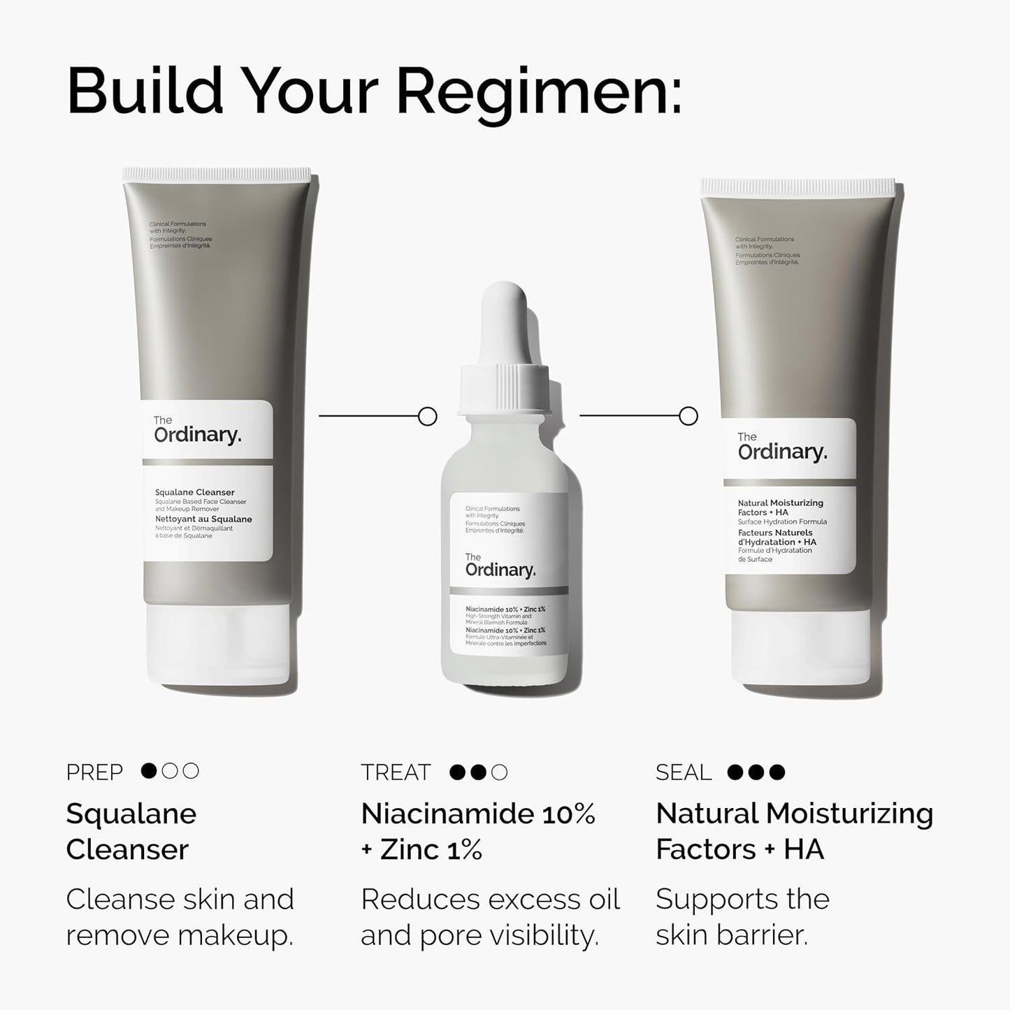 The Ordinary Niacinamide 10% + Zinc 1% - Smoothing Serum for Blemish-Prone Skin