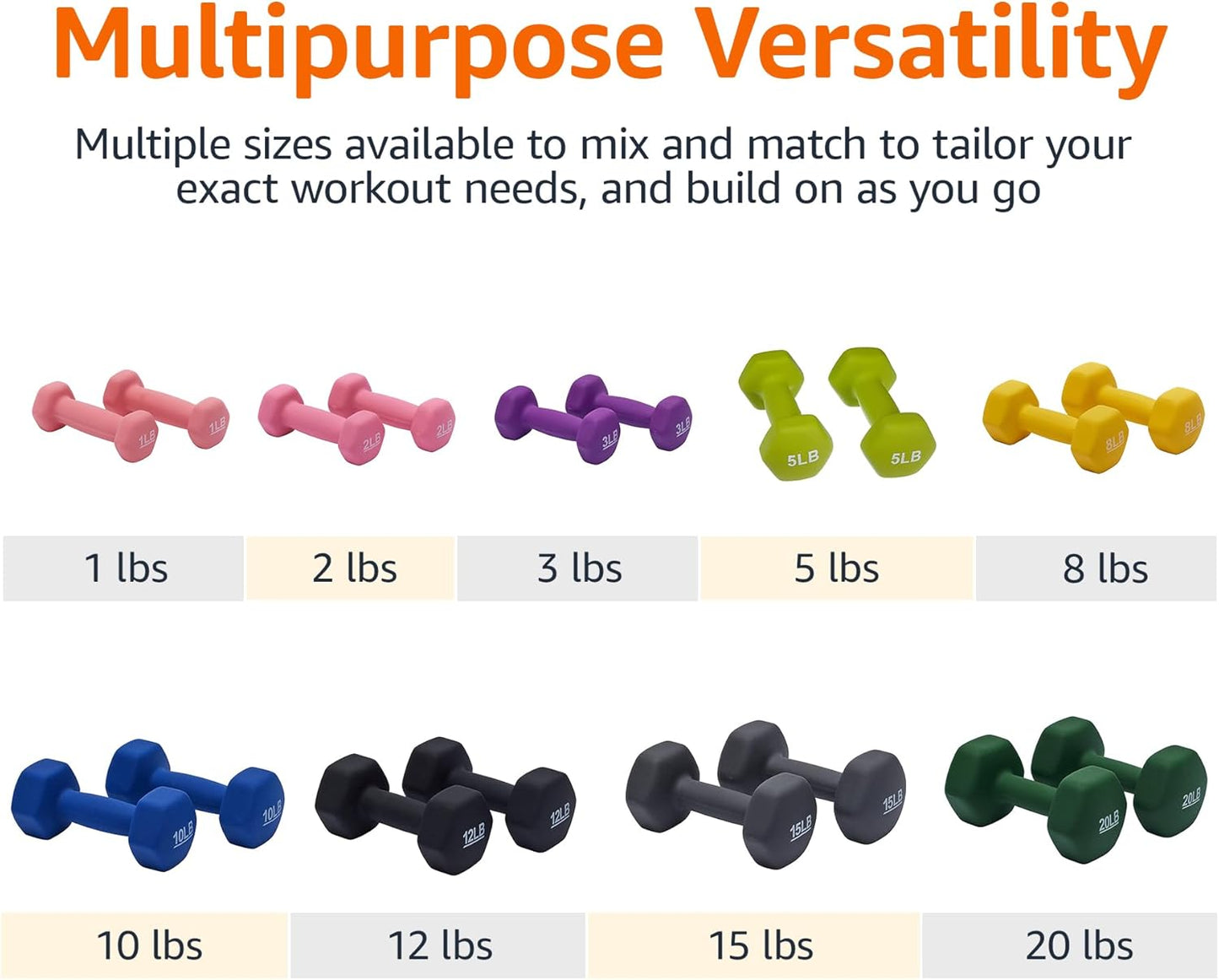 Neoprene Dumbbell Hand Weights - Non-Slip Grip for Home Gym & Strength Training